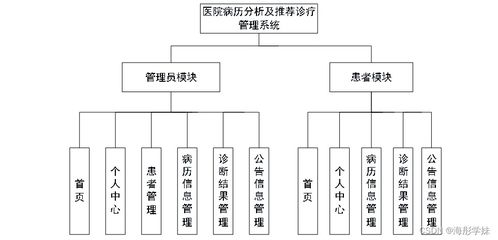 基于SpringBoot的醫(yī)院線(xiàn)上診療管理系統(tǒng)設(shè)計(jì)與實(shí)現(xiàn)