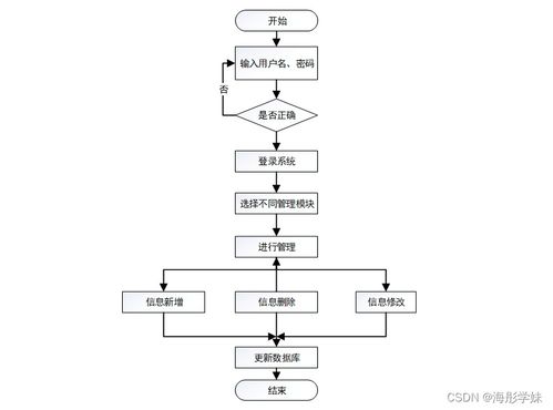 基于Spring Boot的社區醫療服務管理系統設計與實現 umkb79計算機系統服務實踐