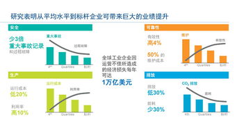 工業(yè)物聯(lián)網(wǎng)技術 智能工廠建設的核心引擎與卓越運營之路