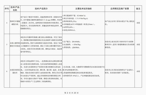 工信部發(fā)布《建材工業(yè)鼓勵推廣應用的技術和產(chǎn)品目錄（2023年本）》，引領行業(yè)綠色低碳與智能化轉型
