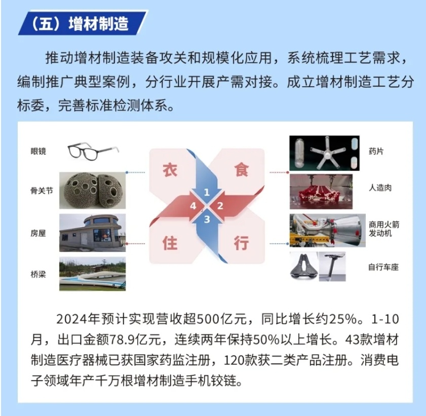 創(chuàng)新驅(qū)動(dòng)，共享未來(lái) 國(guó)家民營(yíng)企業(yè)家座談會(huì)聚焦萬(wàn)噸級(jí)鑄造3D打印智能工廠技術(shù)推廣